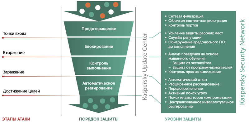 Касперский защита виртуальных сред