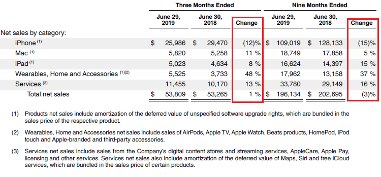 Источник изображения: Apple