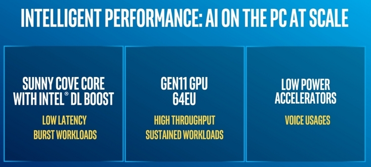Intel представила первые процессоры Core 10-го поколения — мобильные 10-нм Ice Lake"