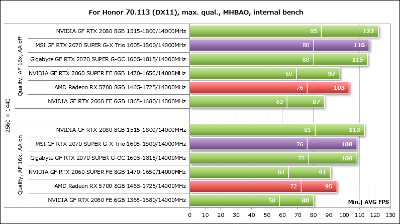 Сравнение видеокарт msi. MSI GEFORCE RTX 2060 super 8 ГБ тесты. 2070 Super таблица производительности. Чертеж видеокарты RTX 2070. Какие видеокарты поддерживают RTX.