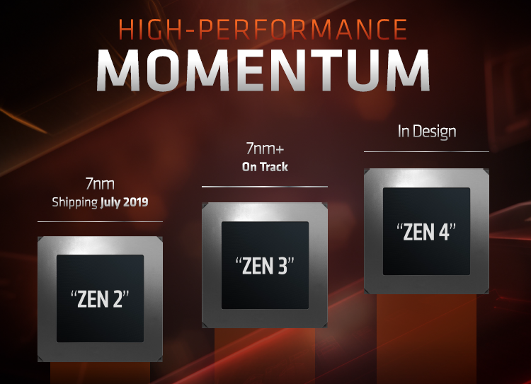 AMD отчиталась о завершении разработки процессорной архитектуры Zen 3"