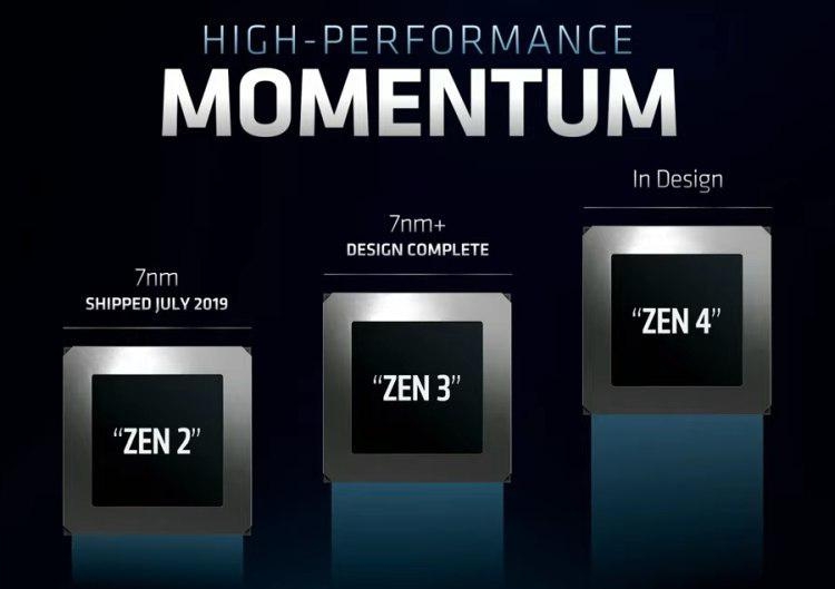 Источник изображения: AMD