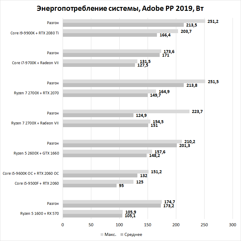 Пенобетон или газобетон что лучше? В чем отличие материалов. Сравнительная таблица