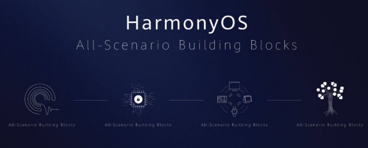 Huawei представила свою новую распределённую операционную систему HarmonyOS"