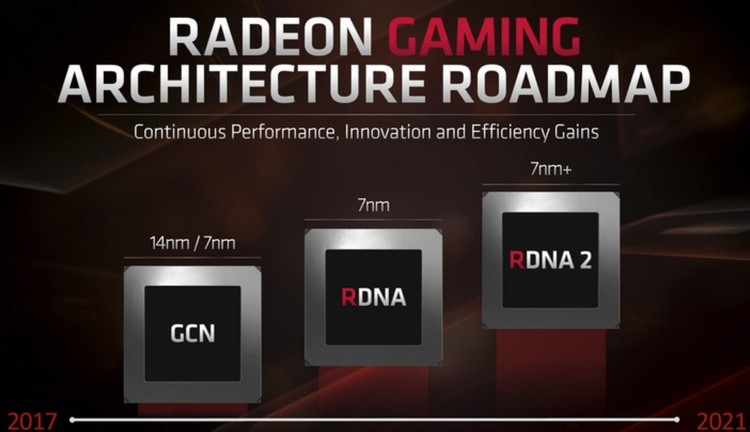 Флагманский графический процессор AMD Navi нового поколения станет «убийцей NVIDIA»"