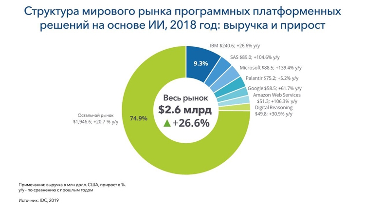 Платформа sas что это