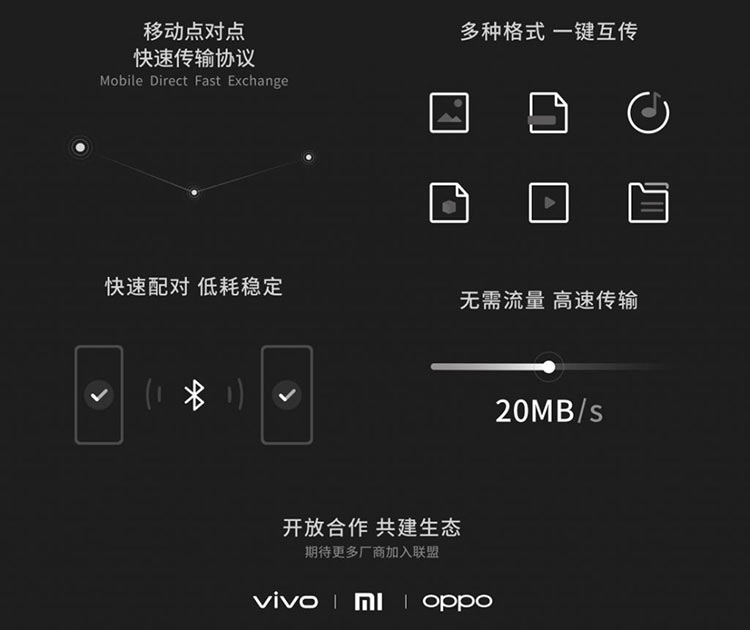 Vivo, Xiaomi и Oppo объединились, чтобы представить стандарт передачи файлов в духе AirDrop"
