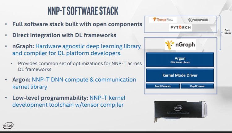 Hot Chips 31: детали об Intel Nervana NNP-T или TSMC в помощь"