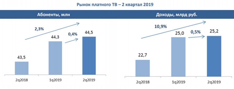 Здесь и ниже иллюстрации «ТМТ Консалтинг»