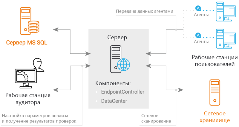 Как работает FileAuditor
