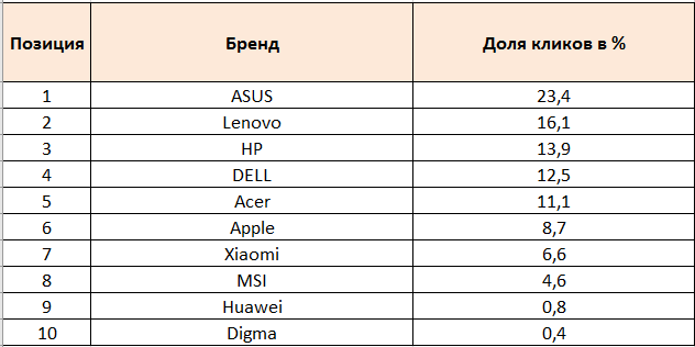 Ноутбуки Яндекс Маркет Цены