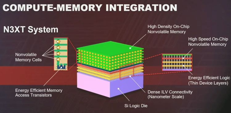 TSMC считает, что без интеграции памяти в процессоры не обойтись"