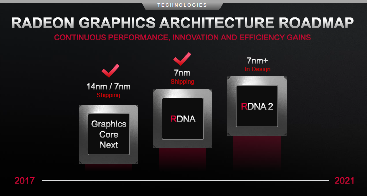 Видеокарты AMD начнут ускорять трассировку лучей на аппаратном уровне вслед за игровыми консолями"