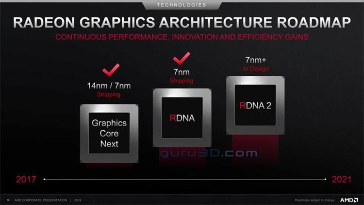 AMD обновила планы: RDNA 2 и Zen 3 с техпроцессом 7 нм+ выйдут в 2020 году"