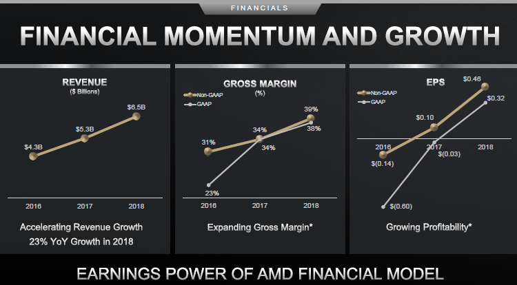 Источник изображения: AMD