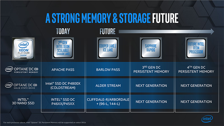 Intel делится планами по Optane и обещает энергонезависимые DIMM в рабочих станциях"