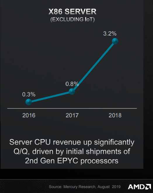 Источник изображения: AMD