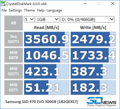 Samsung 970 EVO 500GB