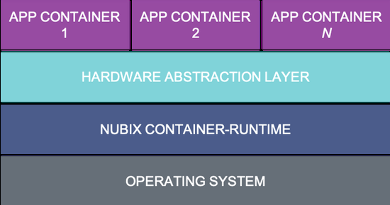 cnx-software.com