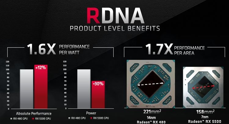Семейство видеокарт AMD Radeon RX 5500 приносит память GDDR6 и PCI Express 4.0"