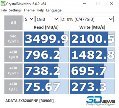  ADATA XPG SX8200 Pro 512 Гбайт 