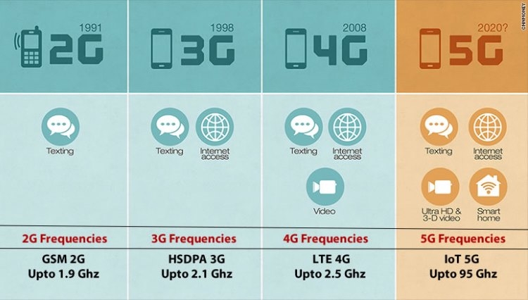 В Китае 2G-телефоны по-прежнему продаются лучше 5G-смартфонов"