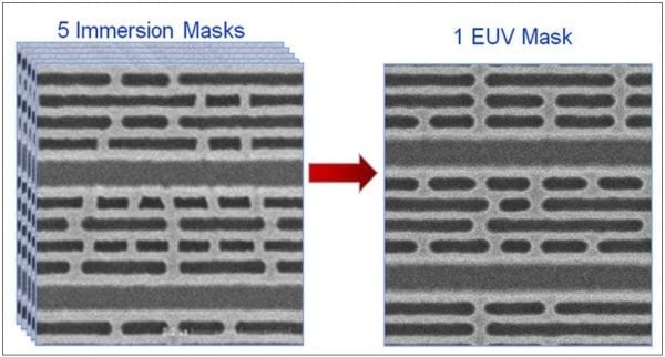 Одна EUV-маска заменяет пять обычных (для 193-нм лазера)