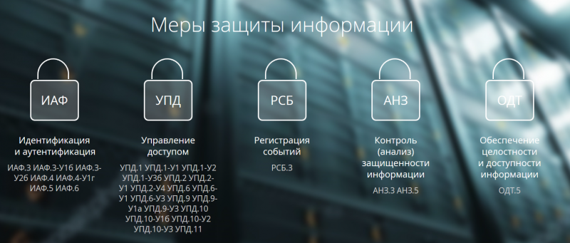 Защищённые продукты МойОфис соответствуют большинству критериев и требований безопасной работы с данными