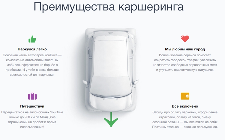 Приложение car keeper как пользоваться