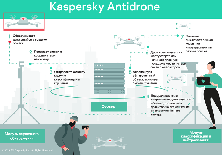 Для оформления коробки со своей антивирусной программой лаборатория касперского выбрала изображение