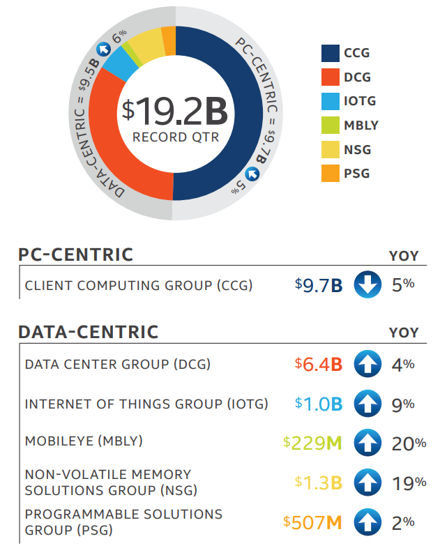 Источник изображения: Intel