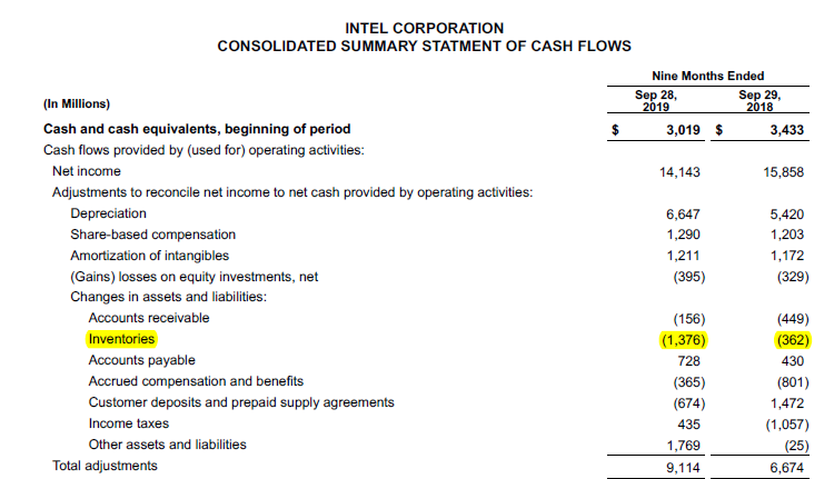 Источник изображения: Intel