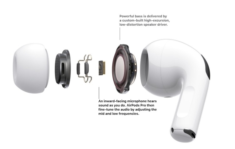 Apple анонсировала AirPods Pro — наушники с шумоподавлением за $249"