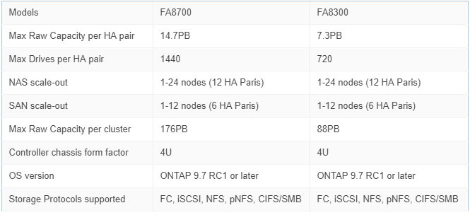 NetApp FAS8300/8700: основные спецификации