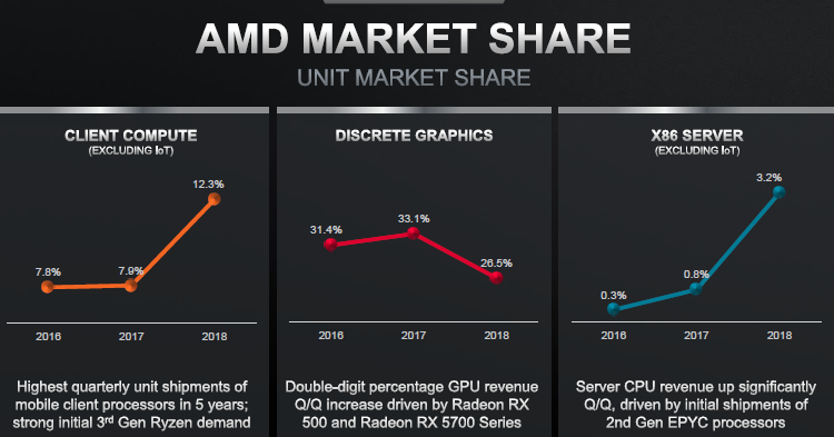 Источник изображения: AMD