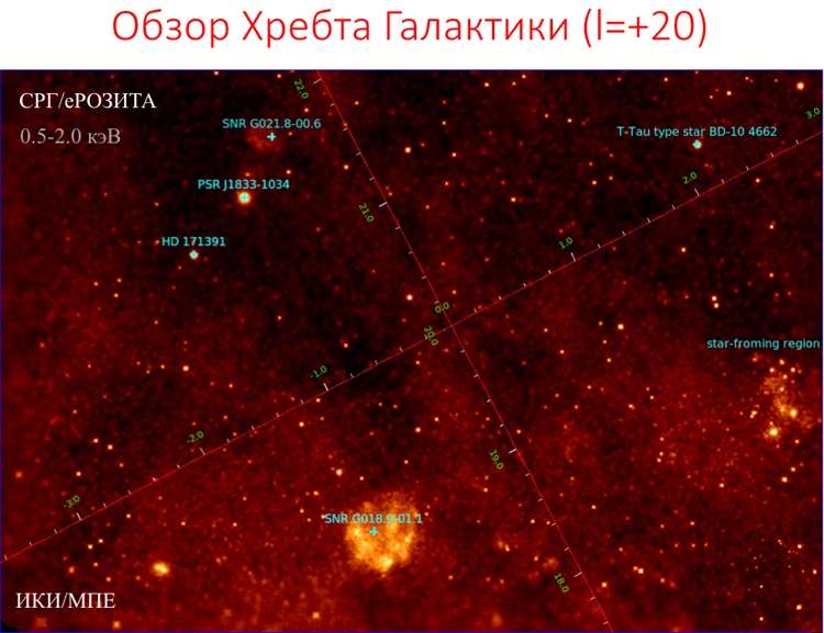  Рентгеновское изображение участка «хребта» Галактики / ИКИ РАН 