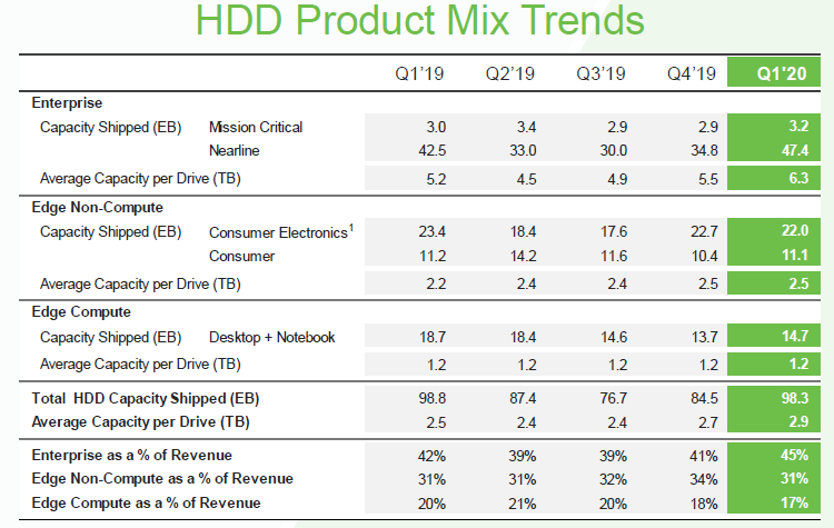 Источник изображения: Seagate Technology