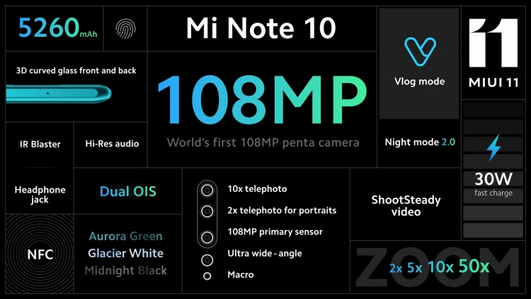 Xiaomi представила Mi Note 10 и 10 Pro — 108-Мп камерофоны по внушительной цене"