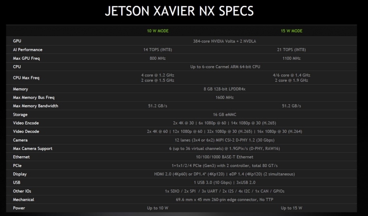 NVIDIA выпустила новую плату Jetson Xavier NX"