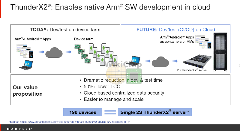 Использование процессоров ThunderX снизит затраты на разработку ARM-приложений