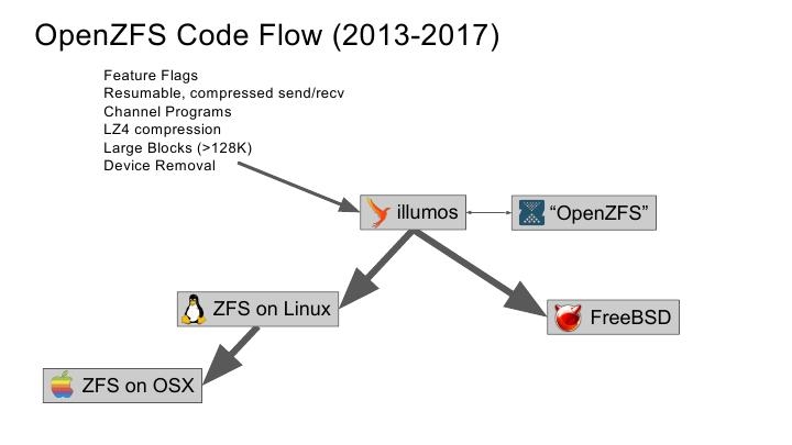 openzfs support in fsx
