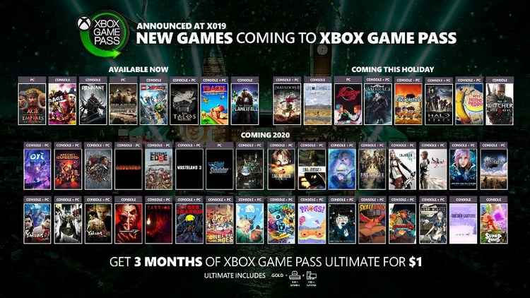 В конце ноября из Xbox Game Pass уйдут Abzu, Below, Strange Brigade и парочка других игр