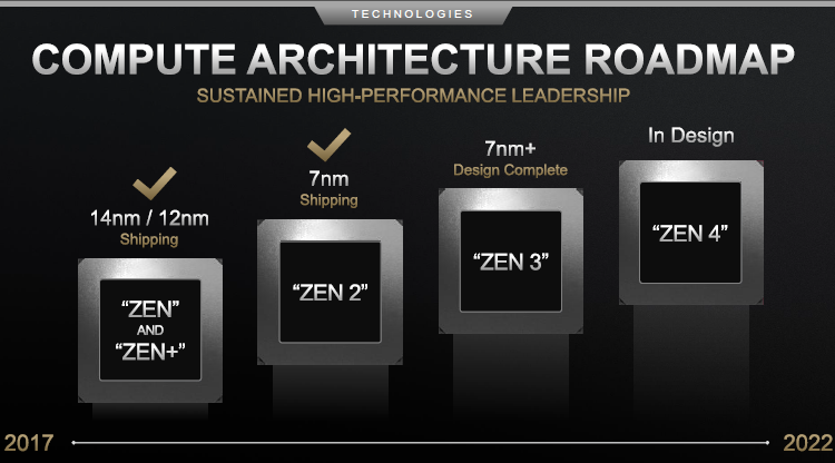 AMD пообещала удивить приростом быстродействия процессоров с архитектурой Zen 3"