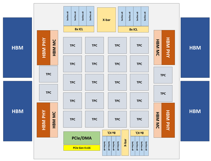 Архитектура Intel NNP-T
