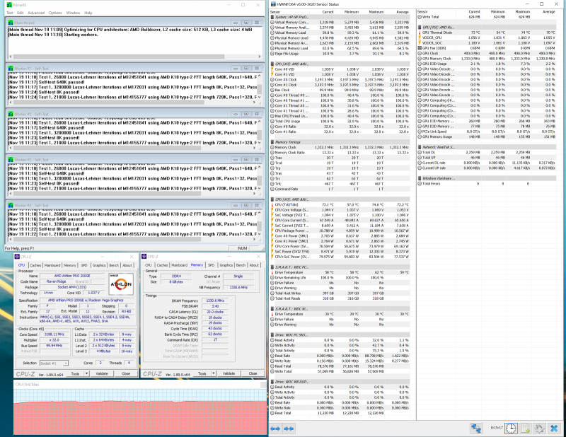 Результаты тестирования HP ProDesk 405 G4 Desktop Mini 