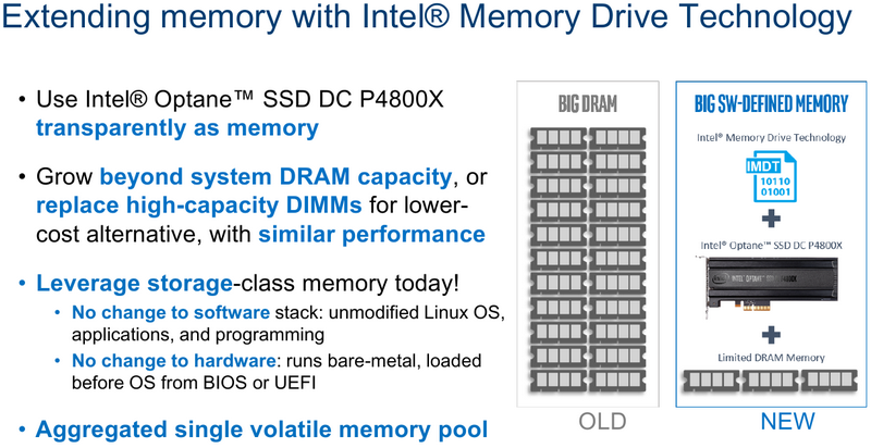 Технология Intel IMDT позволяет расширять память за счёт накопителей Optane
