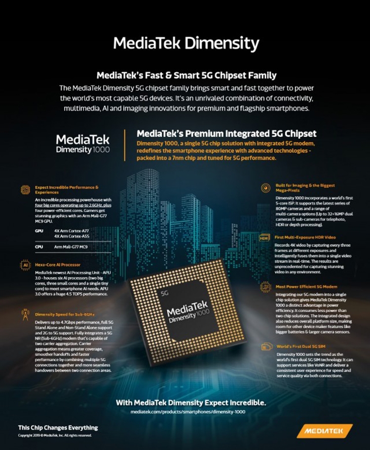 MediaTek Dimensity 1000 5G: первый представитель нового семейства мобильных чипов"