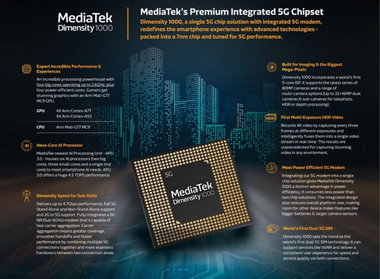 Цены на чипы MediaTek 5G выросли на 20 %, но клиенты готовы платить больше за возможности"