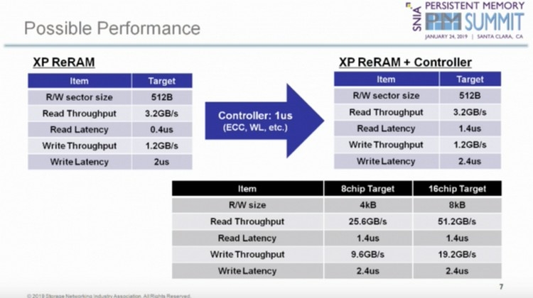 PlayStation 5 и Xbox Scarlett могут получить скоростной твердотельный кеш наподобие Optane"