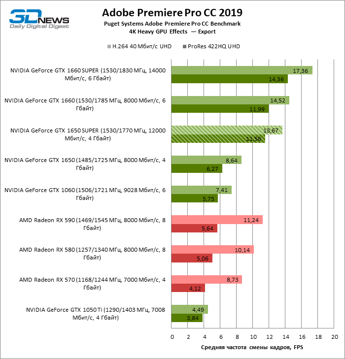 Adobe Premiere Pro — Как рендерить видео